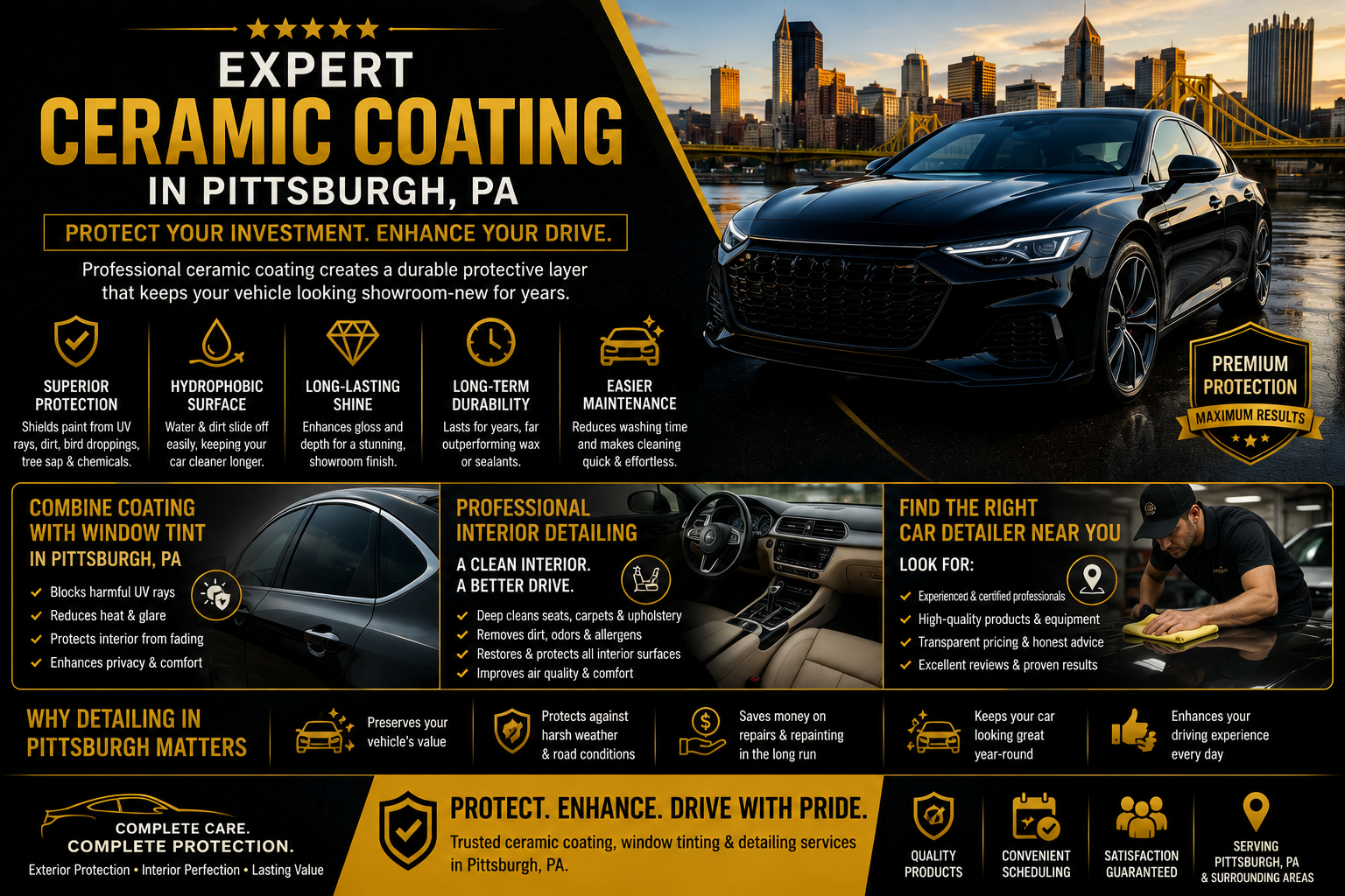 ceramic coating